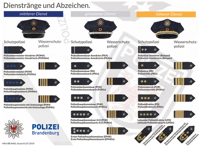 Laufbahnen Und Dienstgrade In Der Brandenburger Polizei Laufbahnen